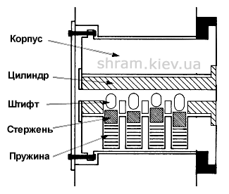 ЗАМОК С ЦИЛИНРОВЫМ ШТИФТОВЫМ МЕХАНИЗМОМ