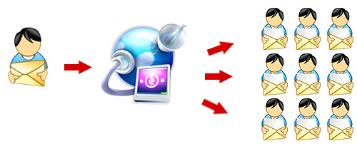 SMS-шлюзы (SMS-GateWay) SMS-шлюзы (SMS-GateWay)