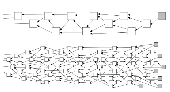 IOTA