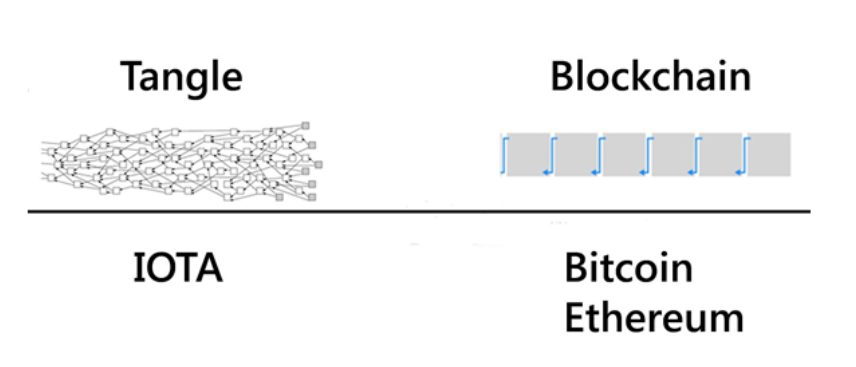 IOTA - Топ самых популярных криптовалют IOTA