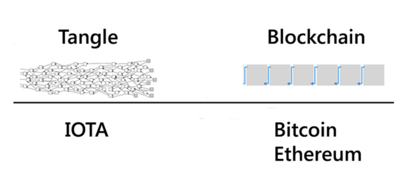 IOTA