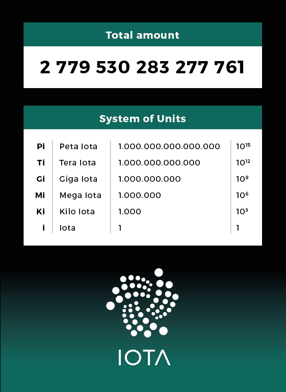 IOTA - Топ самых популярных криптовалют IOTA