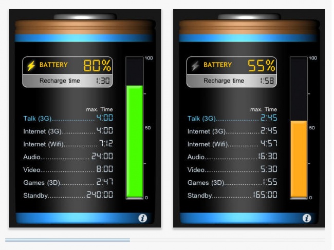 iBattery, экономия зарядки - Приложения для повседневной жизни iBattery, экономия зарядки - Приложения для повседневной жизни