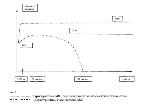 КПД плюс КПД плюс