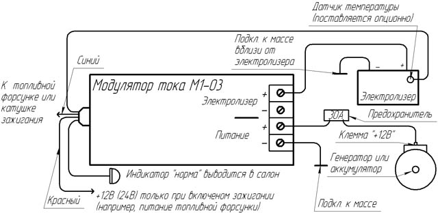 Инструкция М1-03