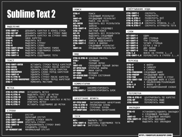 Sublime Text 2 FAQSublime Text 2 FAQ