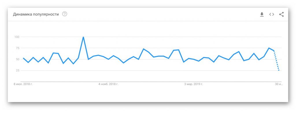 Автономная сенсорная меридиональная реакция