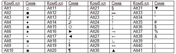 Как печатать разные смайлы