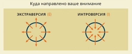 16 типов личности