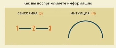 Ответьте честно на 4 вопроса — и мы дадим самую точную оценку вашей личности 16 типов личности