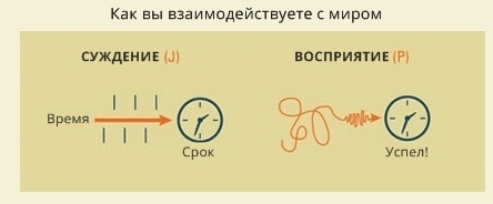 Ответьте честно на 4 вопроса — и мы дадим самую точную оценку вашей личности 16 типов личности