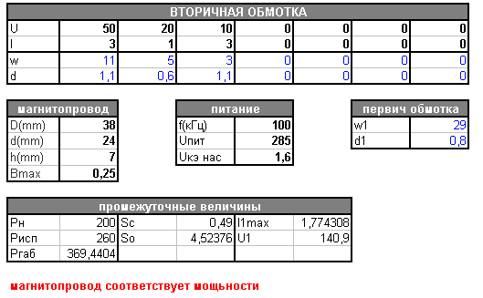 Расчёт импульсного трансформатора