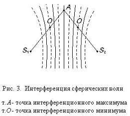 ИНТЕРФЕРЕНЦИЯ АКУСТИЧЕСКИХ ВОЛН. ДИФРАКЦИЯ. ОБРАЗОВАНИЕ АКУСТИЧЕСКИХ ВОЛН