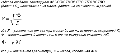 ГИПОТЕЗА АБСОЛЮТНОГО ПРОСТРАНСТВА