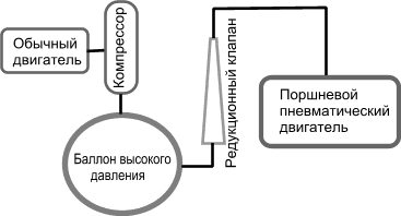 Блок - схема новой энергетической установки