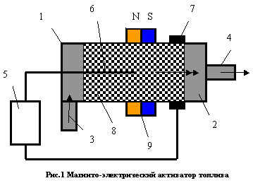 МАГНИТОЭЛЕКТРИЧЕСКИЙ АКТИВАТОР ТОПЛИВА