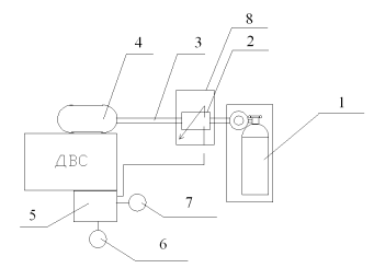 Схема устройства для регулирования состава горючей смеси в ДВС