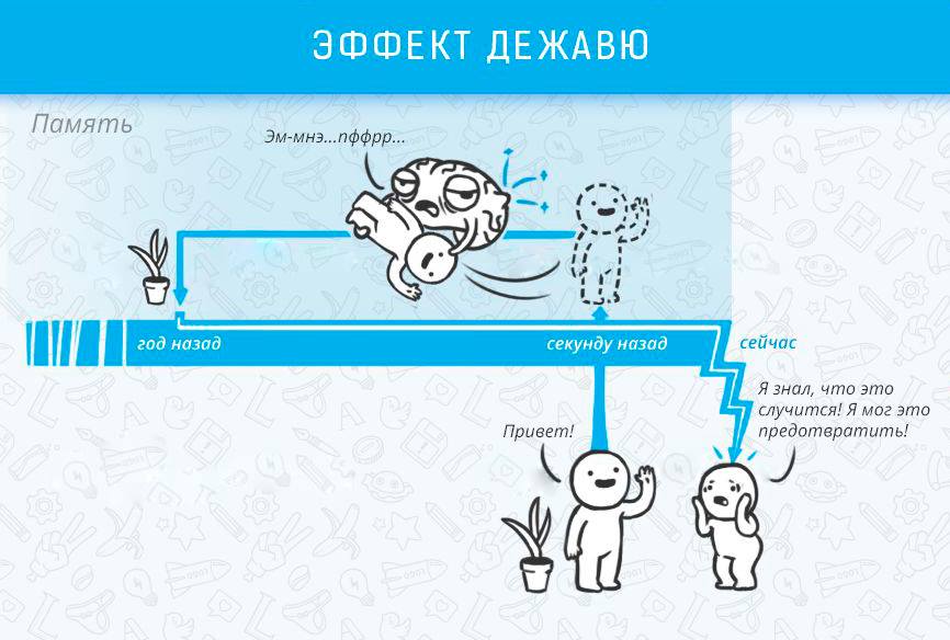 Эффект дежавю - Когнитивные эффекты, которые влияют на жизнь и работу Эффект дежавю - Когнитивные эффекты