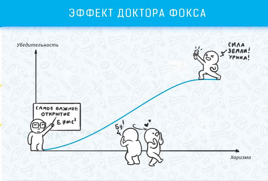 Эффект доктора Фокса - Когнитивные эффекты, которые влияют на жизнь и работу Эффект доктора Фокса - Когнитивные эффекты