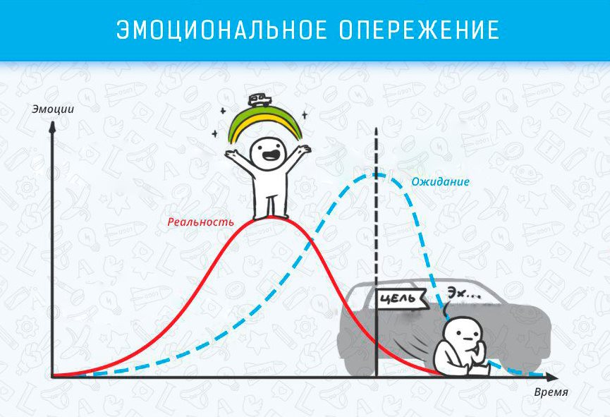 Эмоциональное опережение - Когнитивные эффекты, которые влияют на жизнь и работу Эмоциональное опережение - Когнитивные эффекты