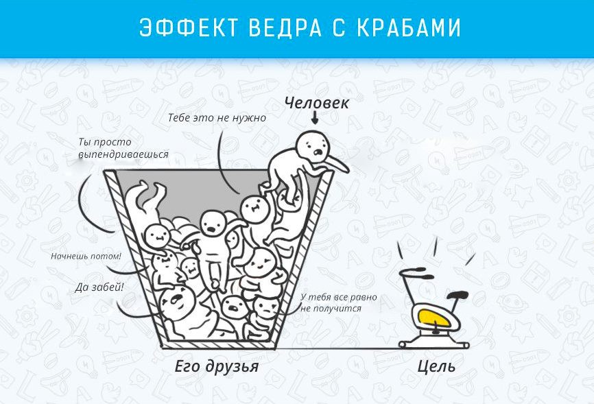 Эффект ведра с крабами - Когнитивные эффекты, которые влияют на жизнь и работу Эффект ведра с крабами - Когнитивные эффекты