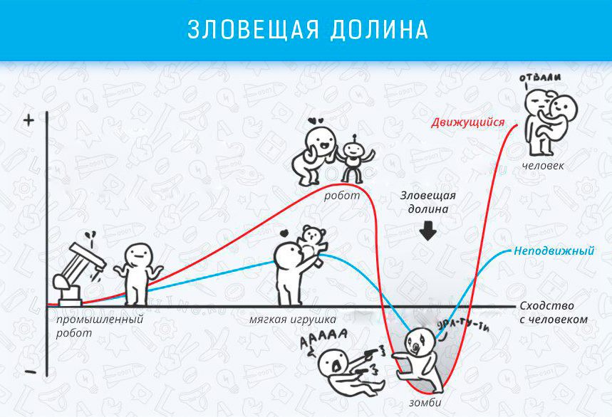 Польза ограничения выбора - Когнитивные эффекты, которые влияют на жизнь и работу Польза ограничения выбора - Когнитивные эффекты