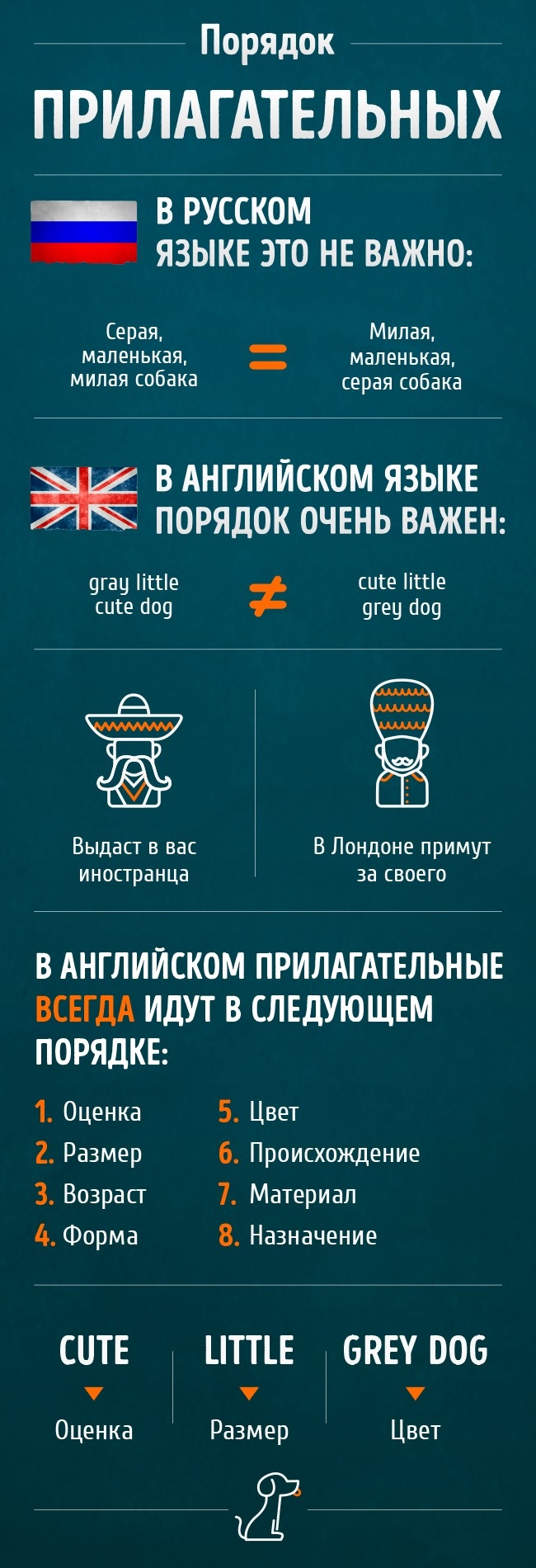 Порядок прилагательных в английском Порядок прилагательных в английском