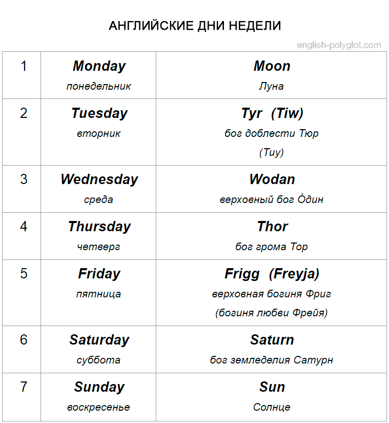 Английские дни недели - Таблицы для изучения Английского