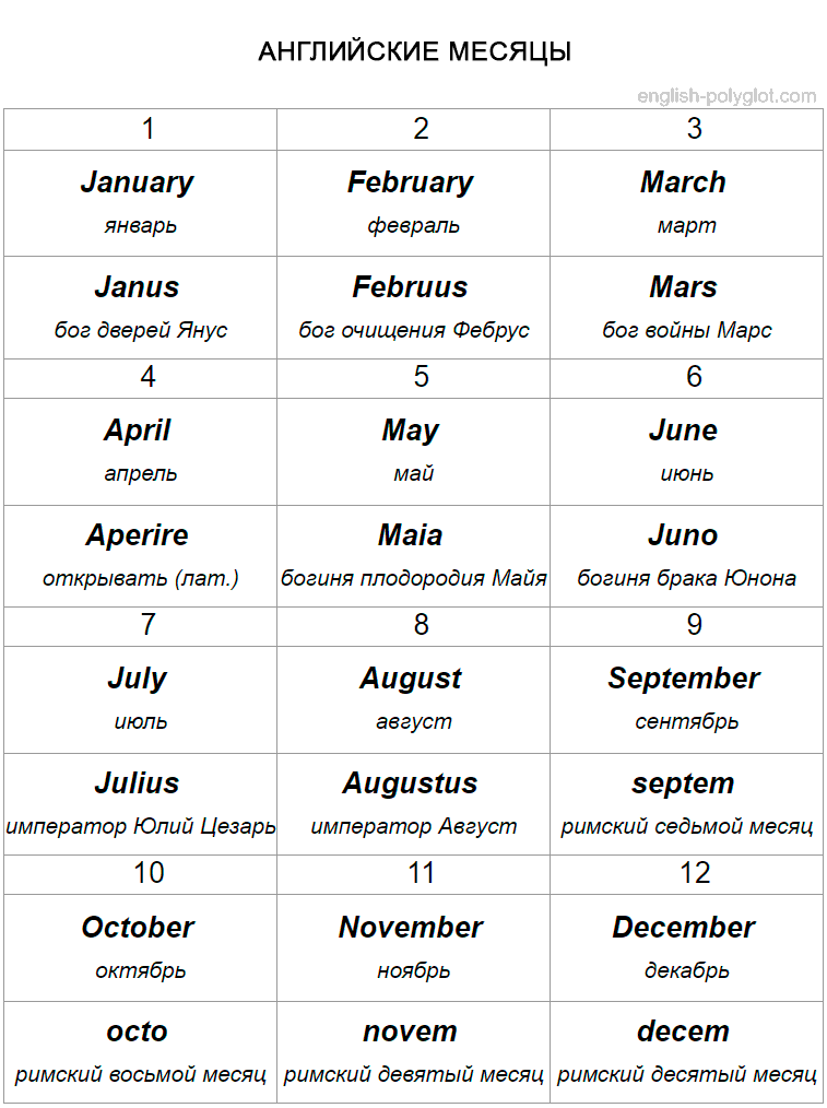 Английские месяцы - Таблицы для изучения Английского