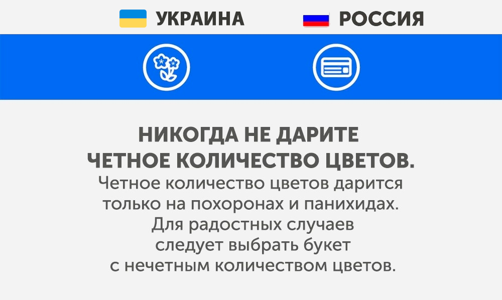 Украина - Что запрещено делать в других странах