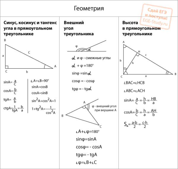 Синус, косинус, тангенс…