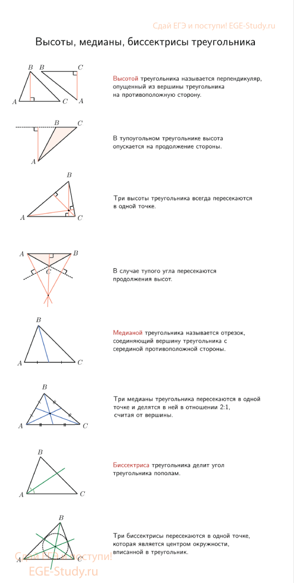 Высоты, медианы, биссектрисы