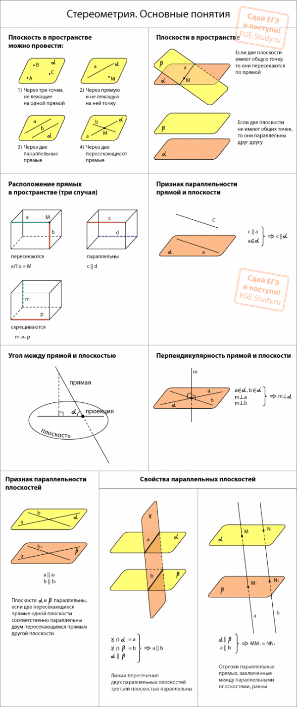 Основы стереометрии. Часть 1.