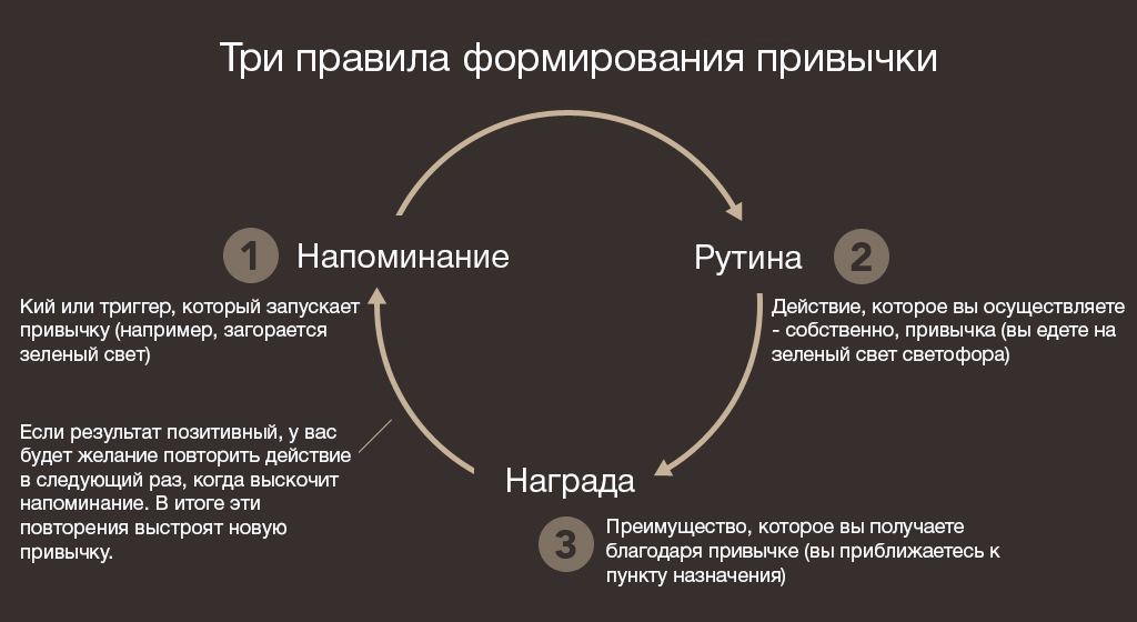 Как научится раньше вставать, больше читать и учить языки