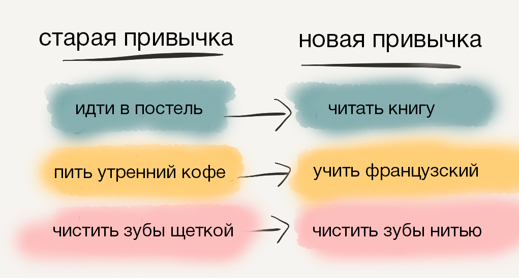 Как научится раньше вставать, больше читать и учить языки Как научится раньше вставать, больше читать и учить языки