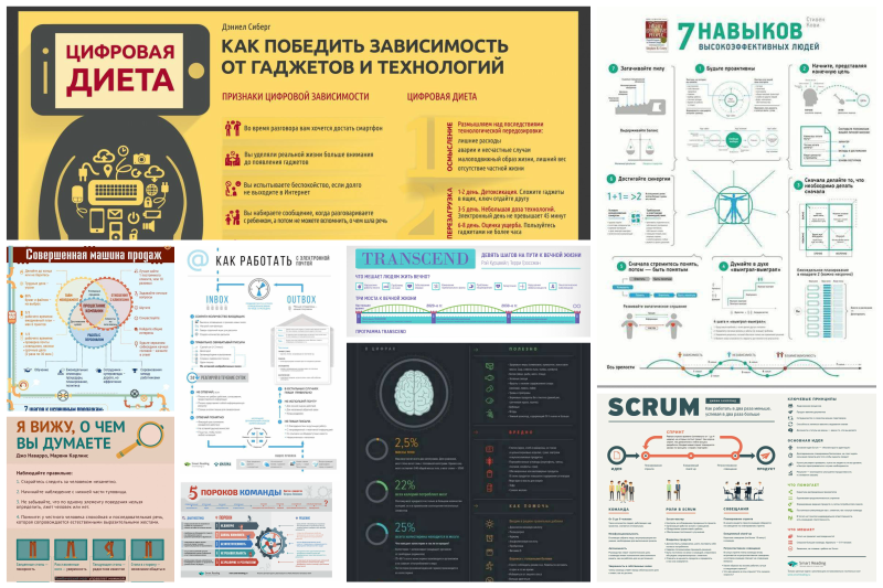 Инфографика-саммари Инфографика-саммари