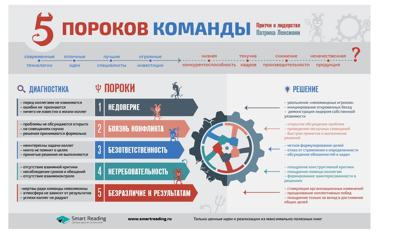 Инфографика-саммари