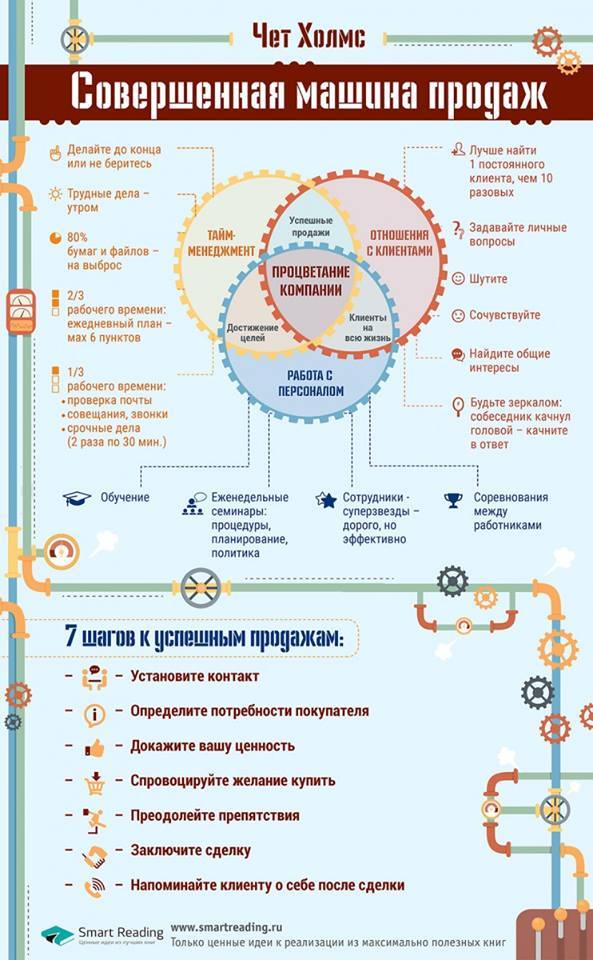 Инфографика-саммари