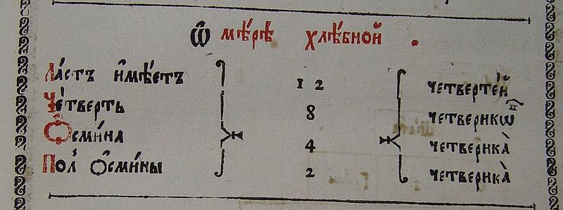 Старинные меры длины, веса, объёма, площади, устойчивые выражения Старинные русские меры длины, веса, объёма, площади, устойчивые выражения