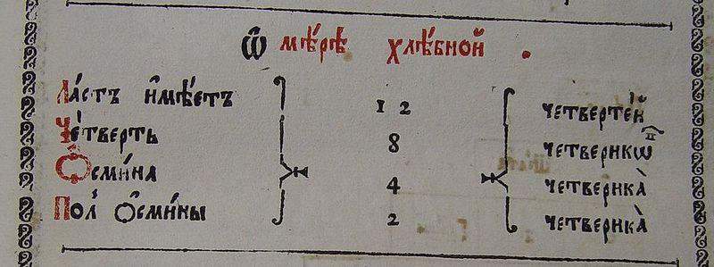 Старинные русские меры длины, веса, объёма, площади, устойчивые выражения