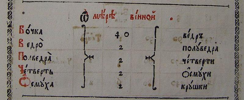 Старинные меры длины, веса, объёма, площади, устойчивые выражения Старинные русские меры длины, веса, объёма, площади, устойчивые выражения