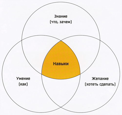 Чтобы научится чаще отдыхай