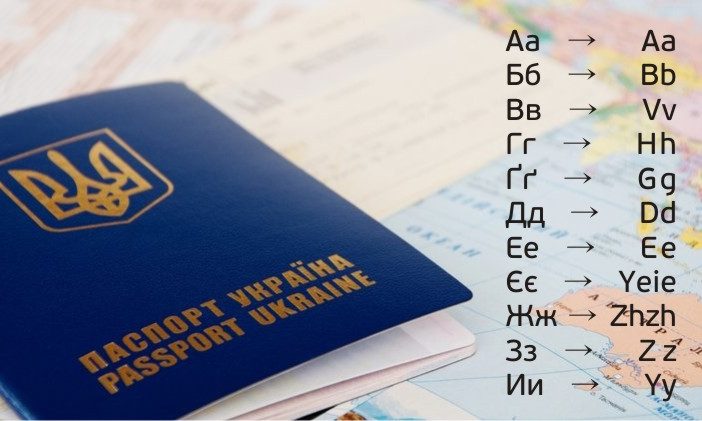 Украинский алфавит имеет официальную транслитерацию латиницей (таблица) Украинская официальная транслитерация