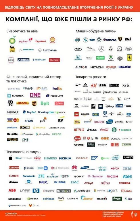 Список компаній, що відмовилися від співпраці з Росією world_companies_no_cooperation_with_russia_due_to_ukraine_war2.png