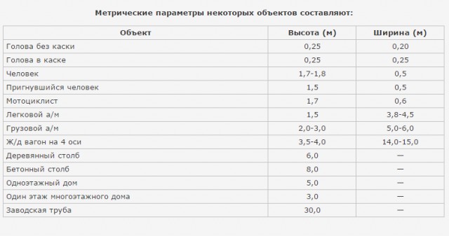 Маркировки на прицельной сетке снайперского прицела Маркировки на прицельной сетке снайперского прицела