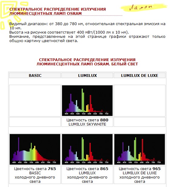 Освещение Аквариума