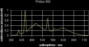 03_sp_Philips950