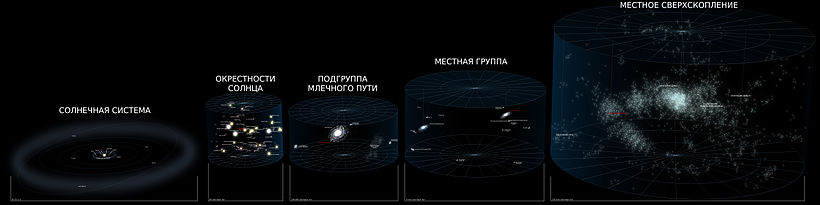 Все космические миссии на одной карте