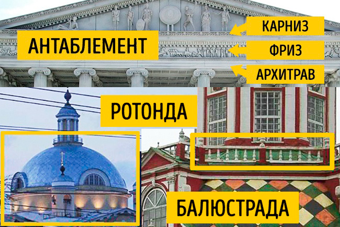 Словарь архитектурных терминов