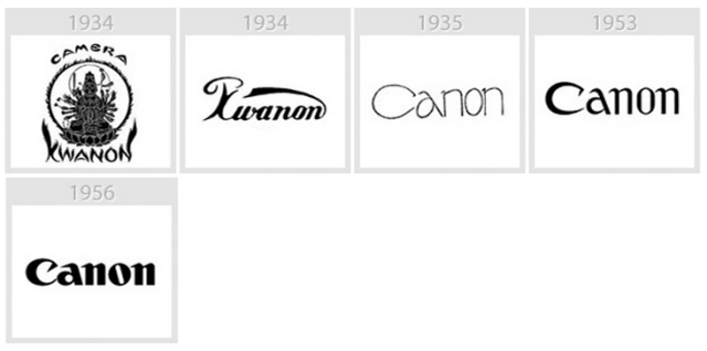 Canon - Эволюция логотипов Apple, Google, Nokia, BMW, Audi